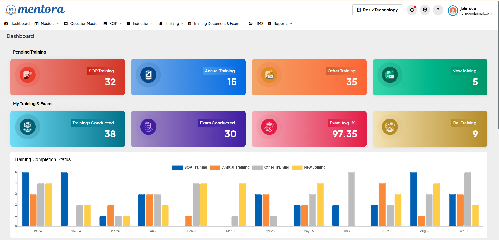 Dashboard Preview